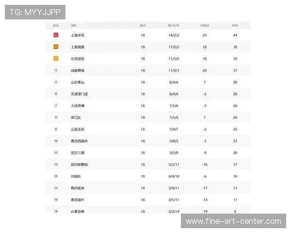 上海篮球队强势领跑世锦赛积分榜总分达到100分展现冠军实力 上海篮球队强势领跑世锦赛积分榜总分达到100分展现冠军实力