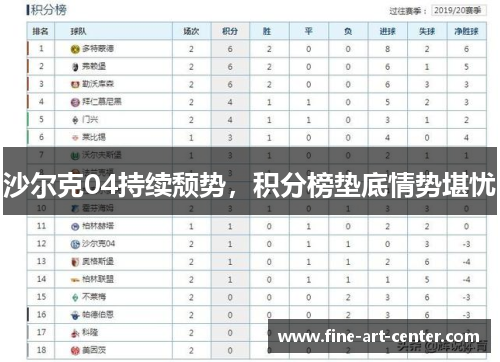 沙尔克04持续颓势，积分榜垫底情势堪忧