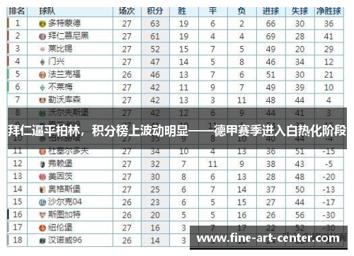 拜仁逼平柏林，积分榜上波动明显——德甲赛季进入白热化阶段
