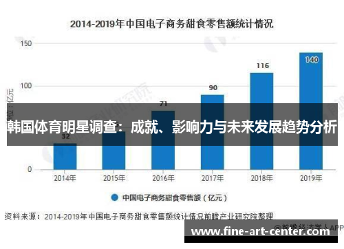 韩国体育明星调查：成就、影响力与未来发展趋势分析