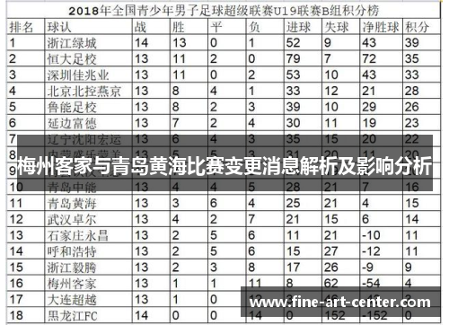 梅州客家与青岛黄海比赛变更消息解析及影响分析